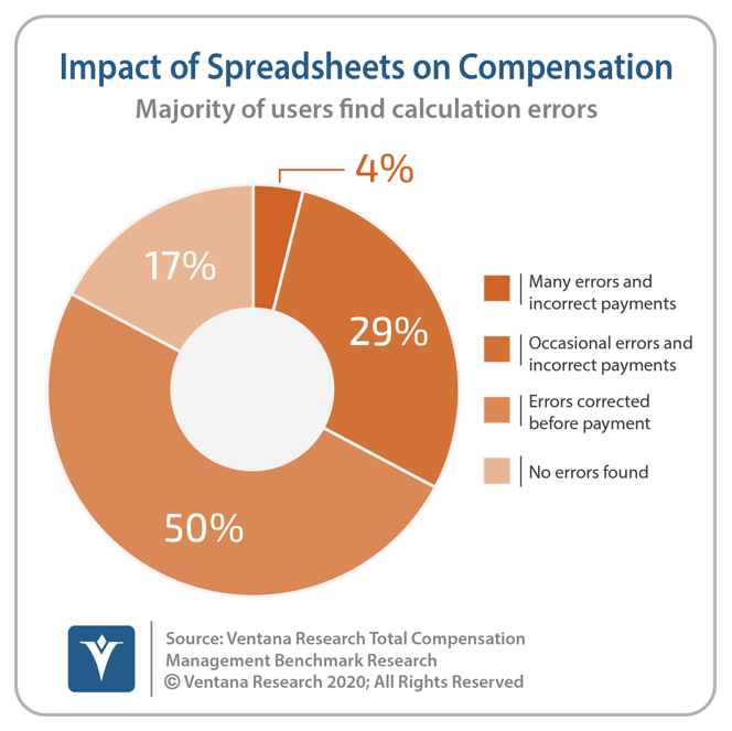 The Evolution in Total Compensation Management