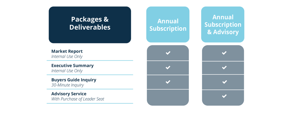 2024_Ventana_Research_ISG_Buyers_Guide_Services_for_Enterprises_and_Service_Providers_Subscription_Offerings