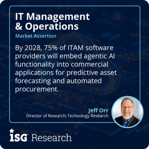Market Assertion_ITAM