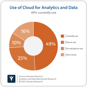 Analytics and Data_Q34-Q43_211022-1