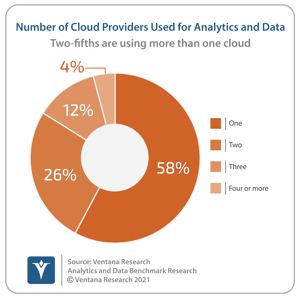 Analytics and Data_Q34-Q43_211022