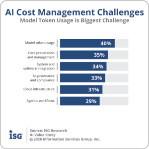 ISG_AI_Cost_Mgmt_Challenges_2026