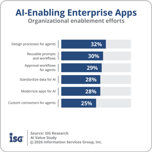 ISG_AI_Enabling_Ent_Apps_2026