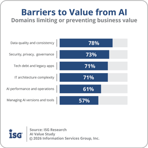 ISG_AI_Value_Barriers_2026