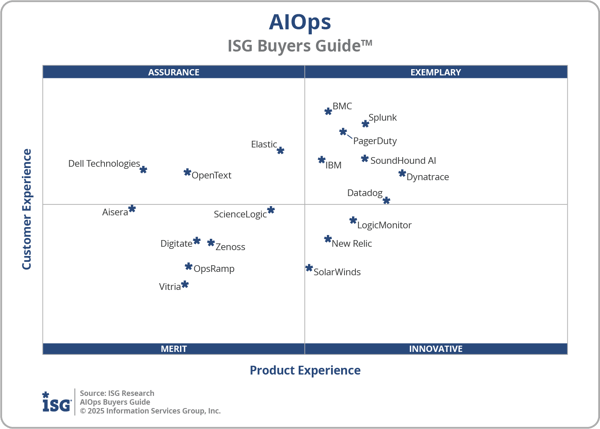ISG_BG_AIOps_2x2_2025-1