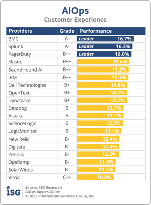 ISG_BG_AIOps_Customer_Experience_2025