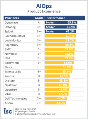 ISG_BG_AIOps_Product_Experience_2025