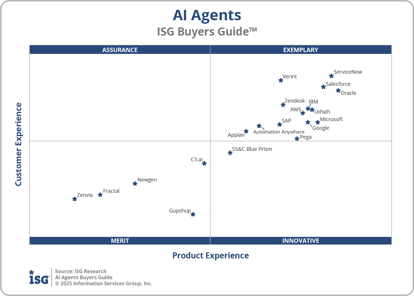 AI Agents 2025 Buyers Guide Executive Summary