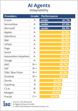 ISG_BG_AI_Agents_Adaptability_2025