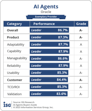 ISG_BG_AI_Agents_Oracle_2025