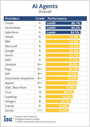 ISG_BG_AI_Agents_Overall_2025