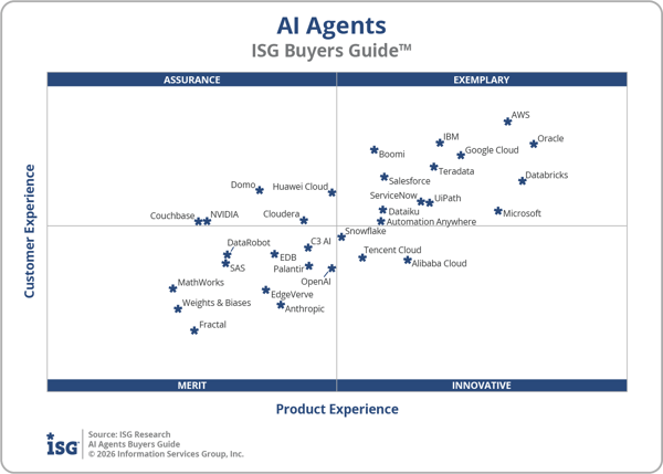 ISG_BG_AI_Agents_Quadrant_2026