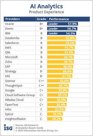 ISG_BG_AI_Analytics_Product_Experience_2025