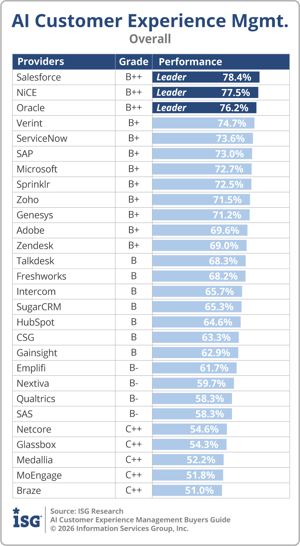ISG_BG_AI_CXM_Overall_2026