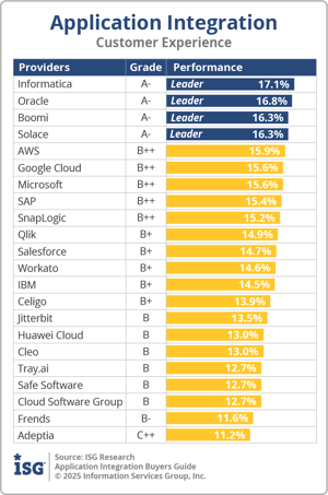 ISG_BG_AI_Customer_Experience_2025