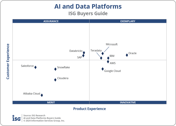 ISG_BG_AI_Data_Platforms_2x2_2024