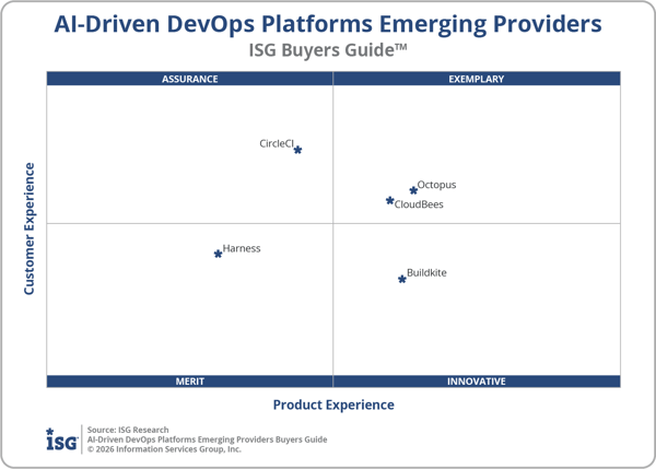 ISG_BG_AI_Driven_DevOps_Emerging_Quadrant_2026