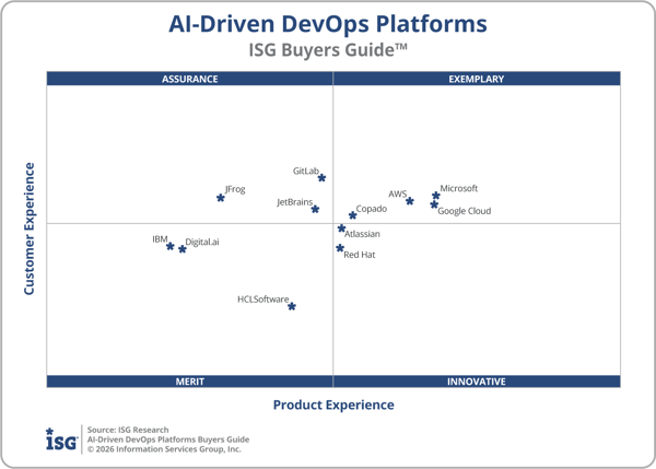 ISG_BG_AI_Driven_DevOps_Quadrant_2026