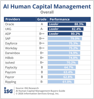 ISG_BG_AI_HCM_Overall_2026