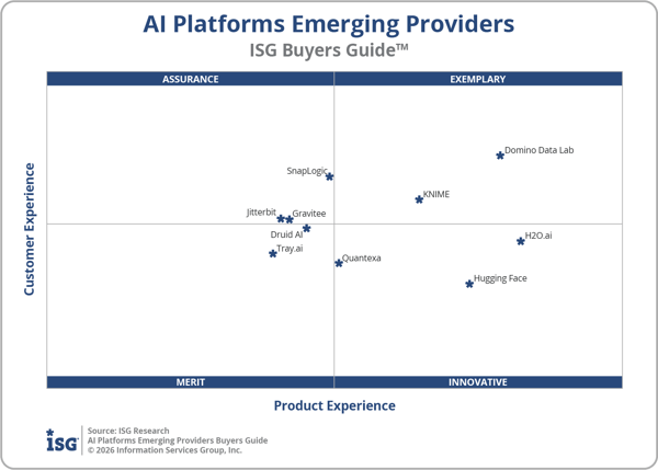 ISG_BG_AI_Platforms_Emerging_Providers_Quadrant_2026