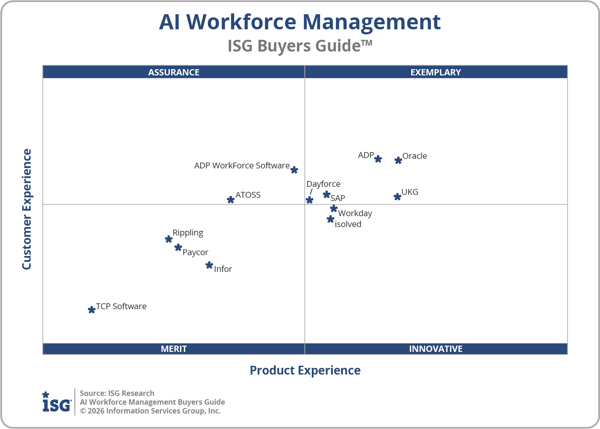 ISG_BG_AI_Workforce_Management_Quadrant_2026