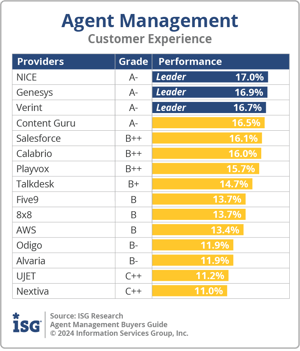 ISG_BG_AM_Customer Experience_2024-1