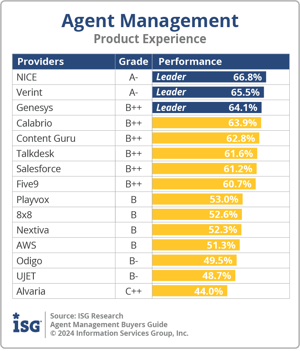 ISG_BG_AM_Product Experience_2024-1