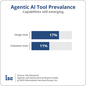 ISG_BG_Agentic_AI_Tool_Prevalance_2025