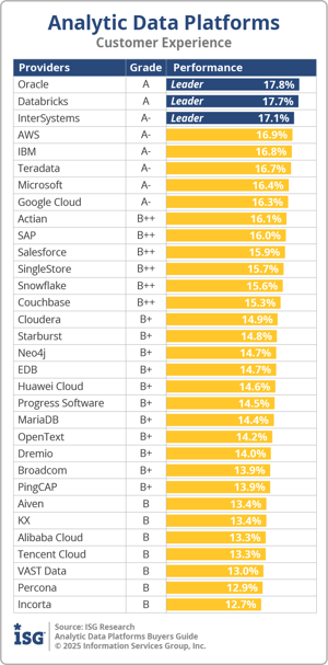 ISG_BG_An_Data_Plat_Customer_Experience_2025
