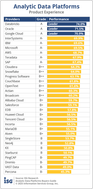 ISG_BG_An_Data_Plat_Product_Experience_2025