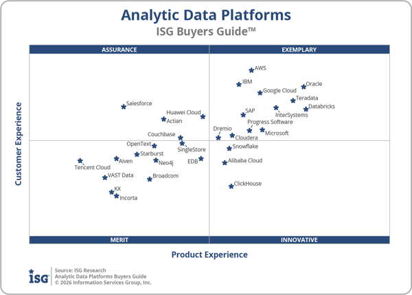 ISG_BG_Analytic_Data_Platforms_Quadrant_2026