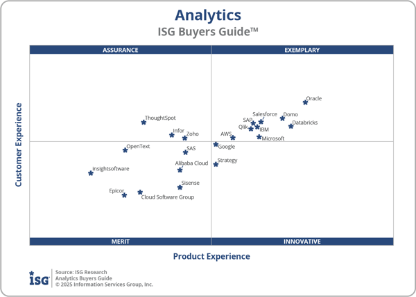 ISG_BG_Analytics_2x2_2025