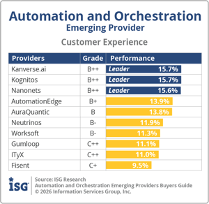 ISG_BG_Automation_and_Orchestration_Emerging_Customer_Experienc_2026