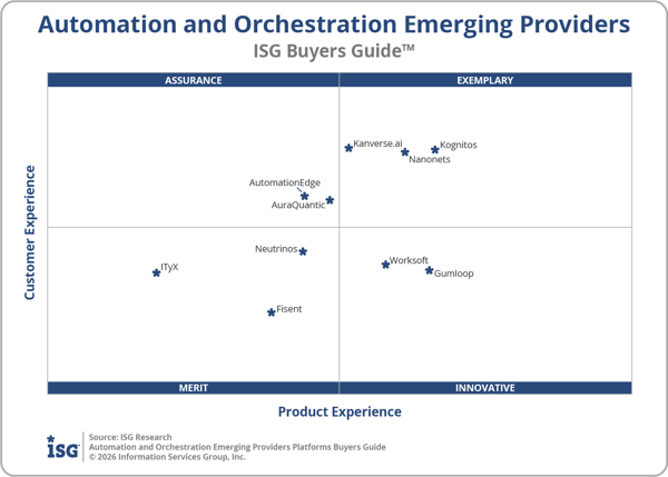 ISG_BG_Automation_and_Orchestration_Emerging_Quadrant_2026