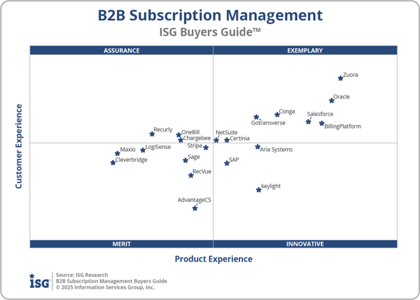 ISG_BG_B2B_Sub_Mgmt_2x2_2025