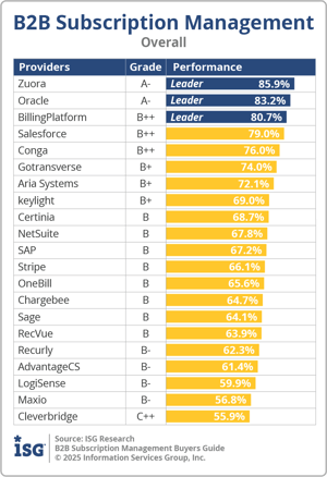 ISG_BG_B2B_Sub_Mgmt_Overall_2025