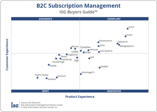 ISG_BG_B2C_Sub_Mgmt_2x2_2025