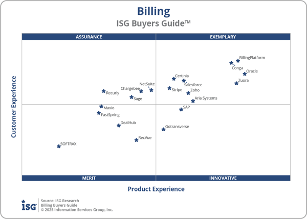 ISG_BG_Billing_2x2_2025