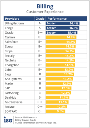 ISG_BG_Billing_Customer_Experience_2025