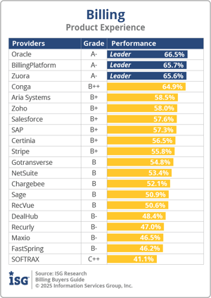 ISG_BG_Billing_Product_Experience_2025