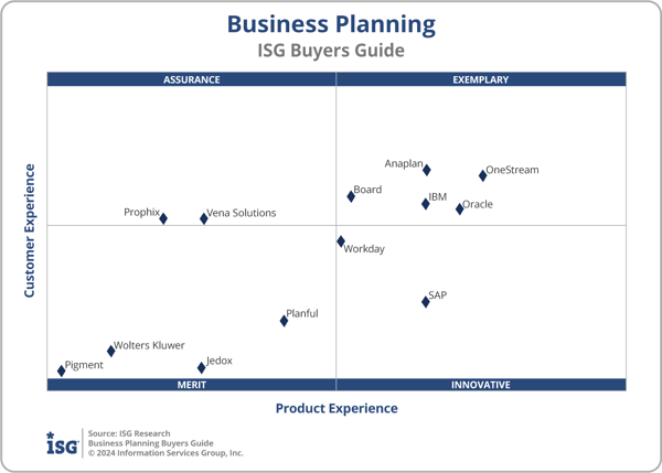 ISG_BG_Business_Planning_2x2_2024
