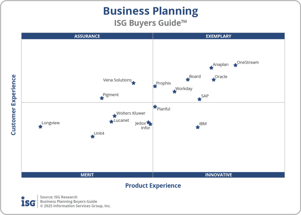 ISG_BG_Business_Planning_2x2_2025