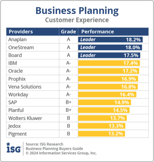 ISG_BG_Business_Planning_Customer_Experience_2024
