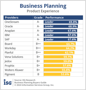 ISG_BG_Business_Planning_Product_Experience_2024