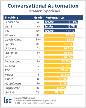 ISG_BG_CA_Customer_Experience_2024