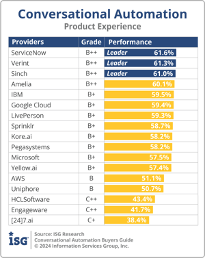 ISG_BG_CA_Product_Experience_2024