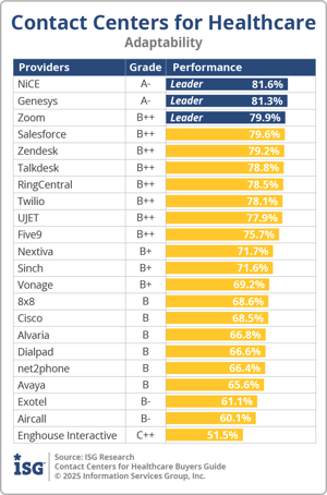 ISG_BG_CC_Health_Adaptability_2025