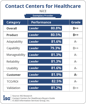 ISG_BG_CC_Health_NiCE_2025