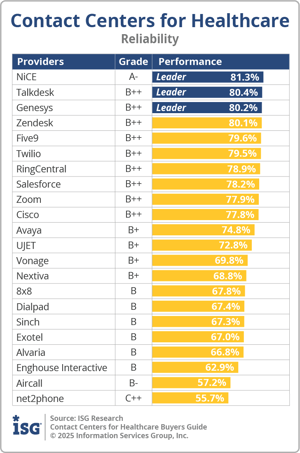 ISG_BG_CC_Health_Reliability_2025