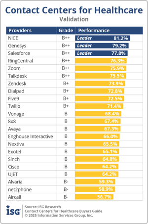 ISG_BG_CC_Health_Validation_2025